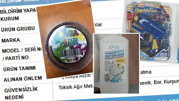 GÜBİS'ten Şok İfşa: Hangi Ürünler Toplatılmaya Başlandı?
